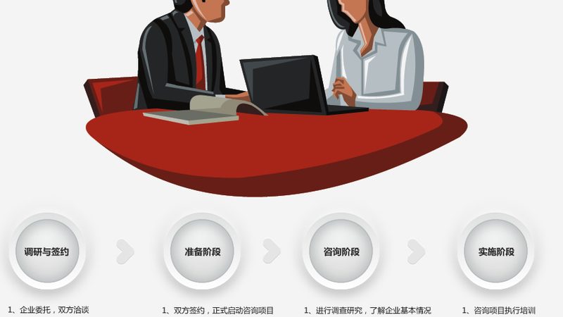 集团战略咨询团队，如何挑选最适合的合作伙伴？**